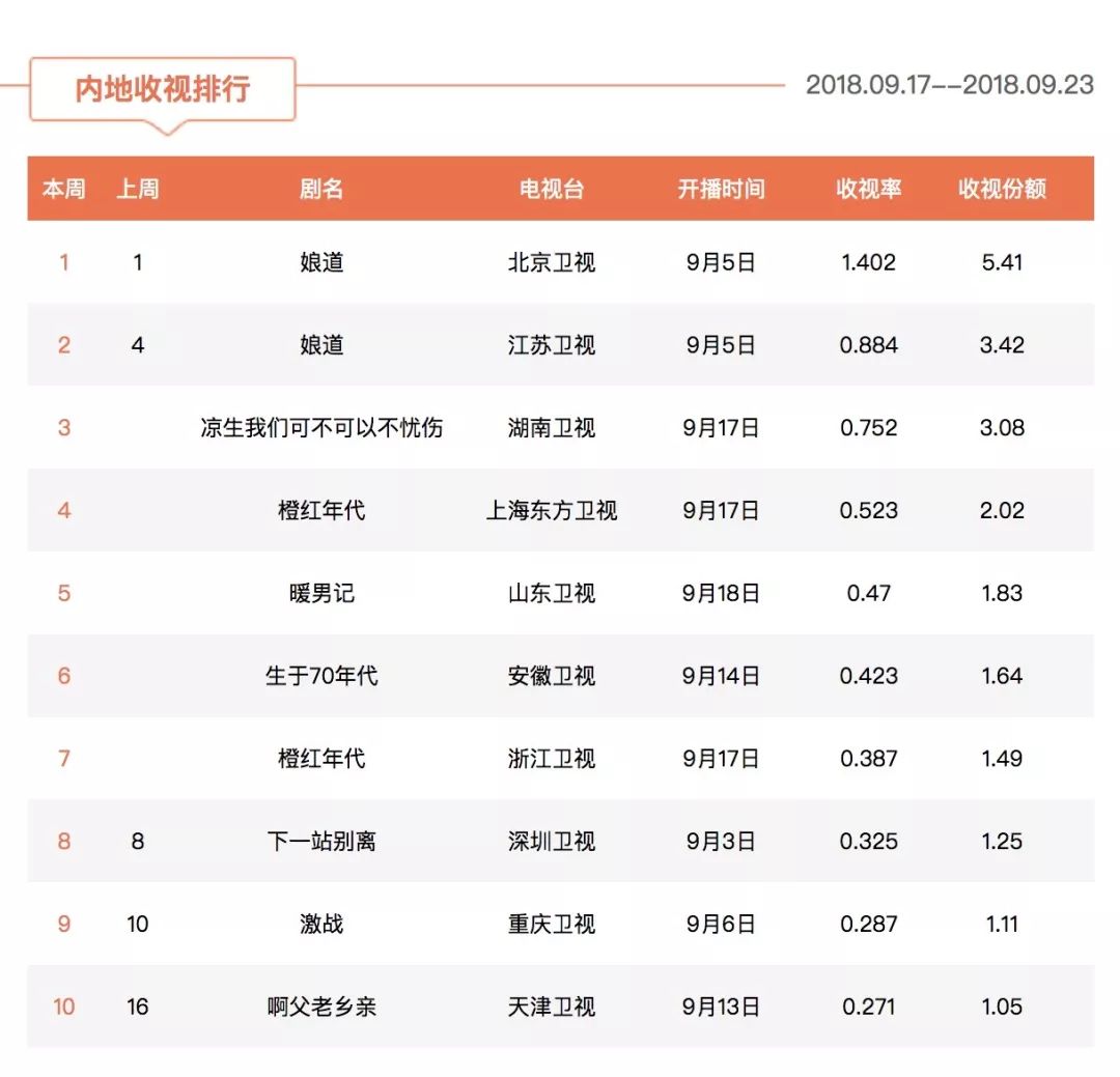 娘道最新收视率，时代背景下的瞩目之作