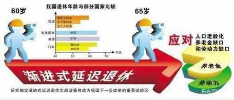 关于工人退休年龄的最新规定（2019年）