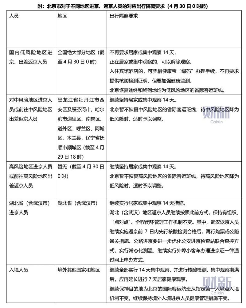 北京疫情风险等级最新情况及查询理解步骤指南