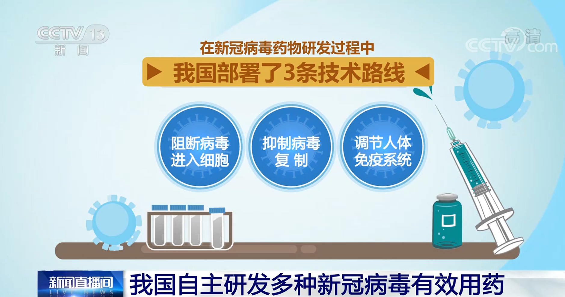 科技之光照亮抗疫之路，世界新冠病毒治疗最新药物进展