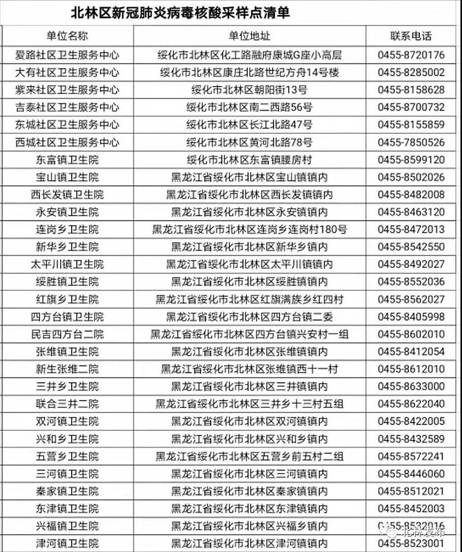 绥化市北林区最新通告，任务完成与技能学习详细步骤指南