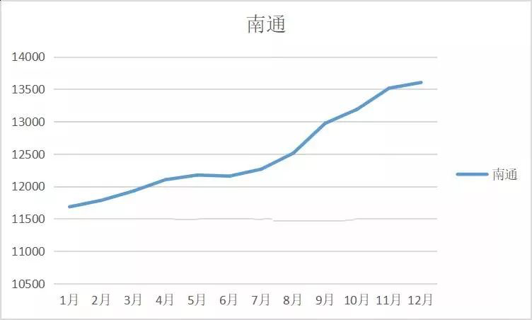 玉门房价回顾与洞察，最新房价趋势分析（2019年）