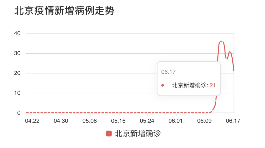 北京疫情发展最新情况论述，全面解析当前形势