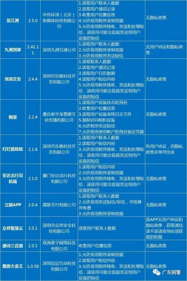 特朗普最新任命详解，从入门到进阶的指南