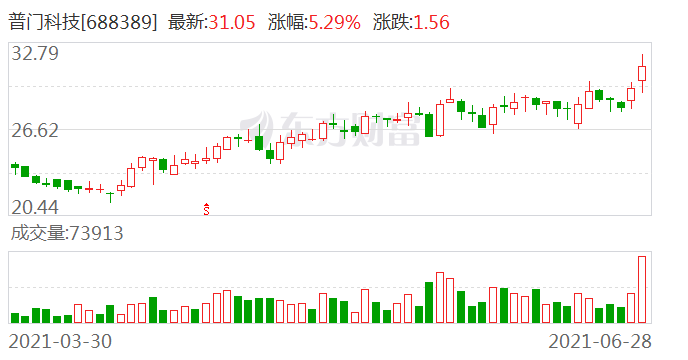 光大证券最新目标价，科技驱动重塑投资体验之路