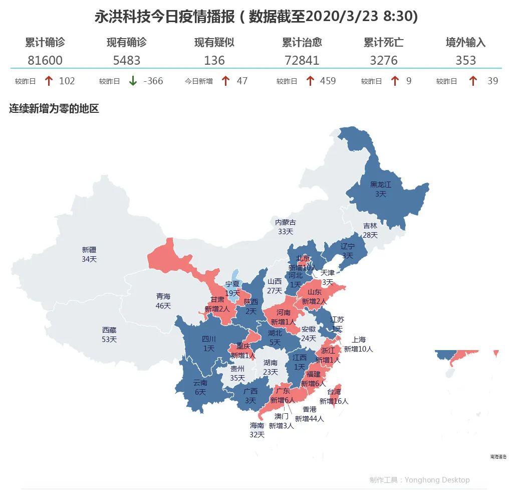 大北京疫情最新动态，力量与希望的转变之歌