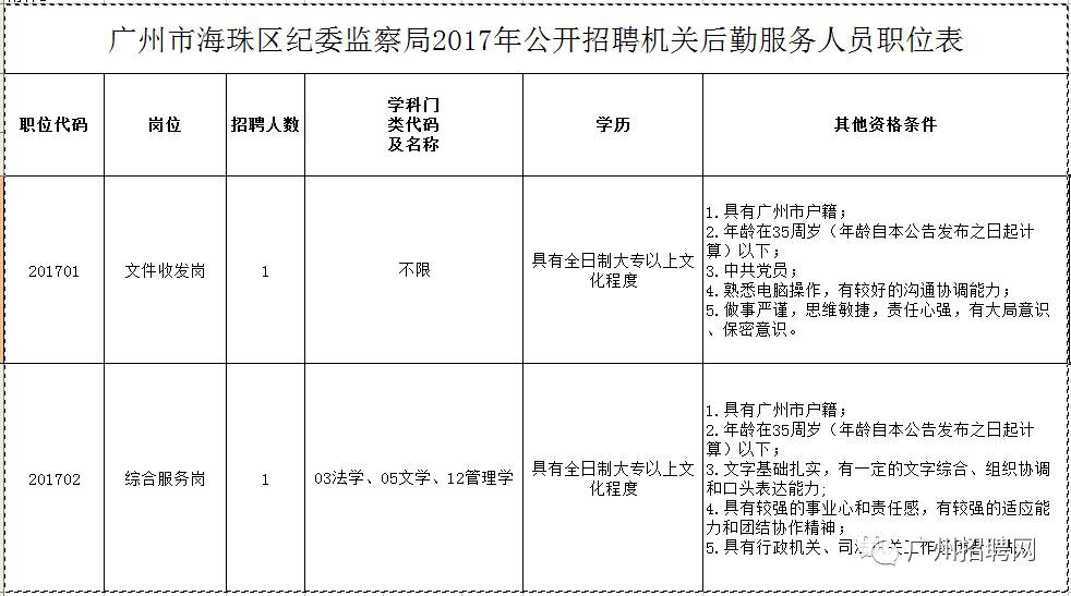 今年民政局最新招聘概况及其观点阐述