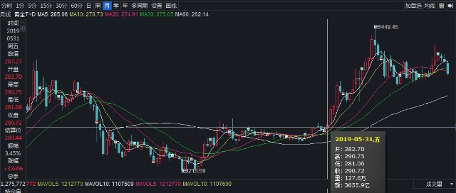 银行贵金属最新动态更新