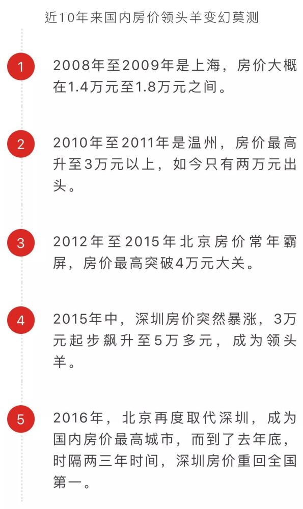 深圳房价最新动态2019，梦想与现实交织，房价变迁见证成就与自信之路