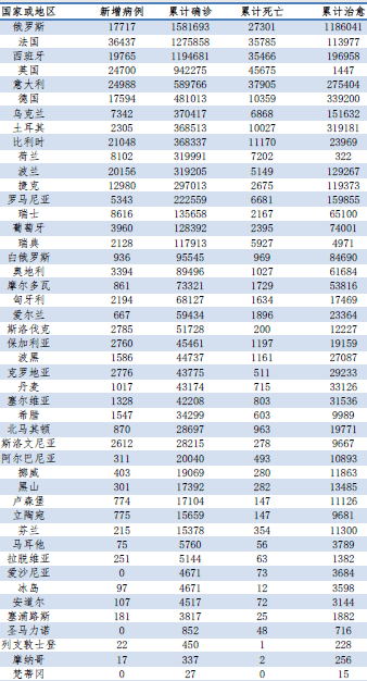 海疫情最新人数统计消息更新