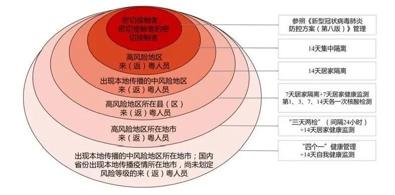 广州市区最新疫情消息及其影响深度分析