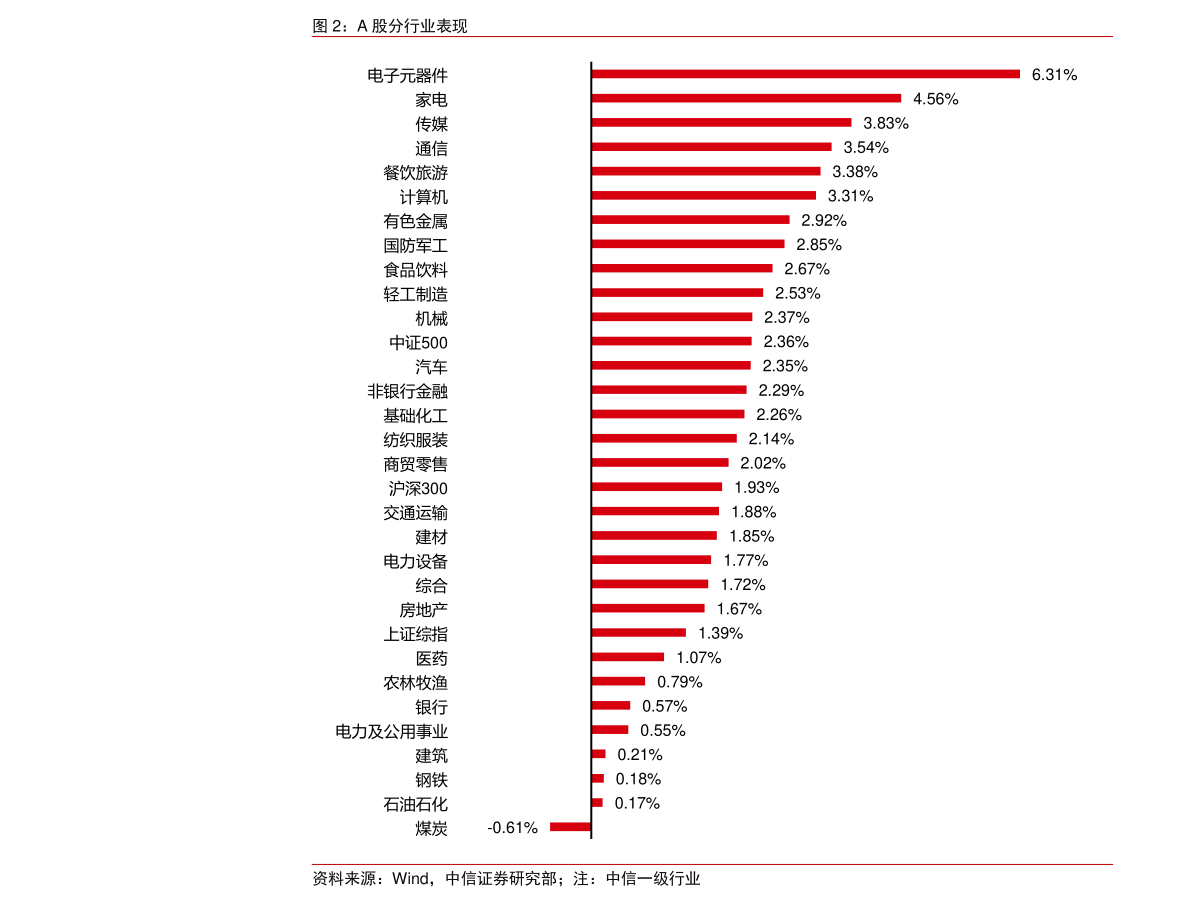 美国大选最新动态与结果更新，实时洞悉大选走势！
