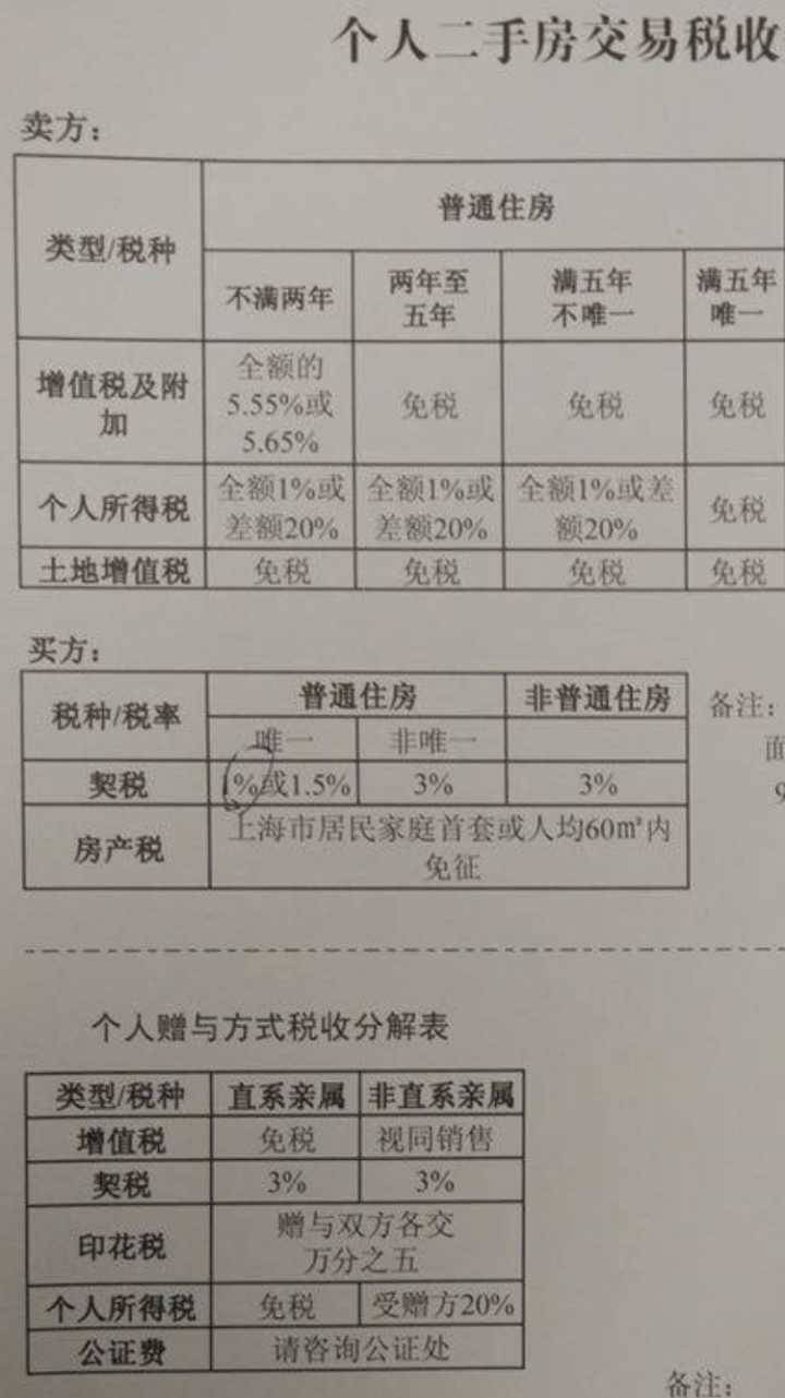 房子契税最新动态大全，全面步骤指南与最新消息速递