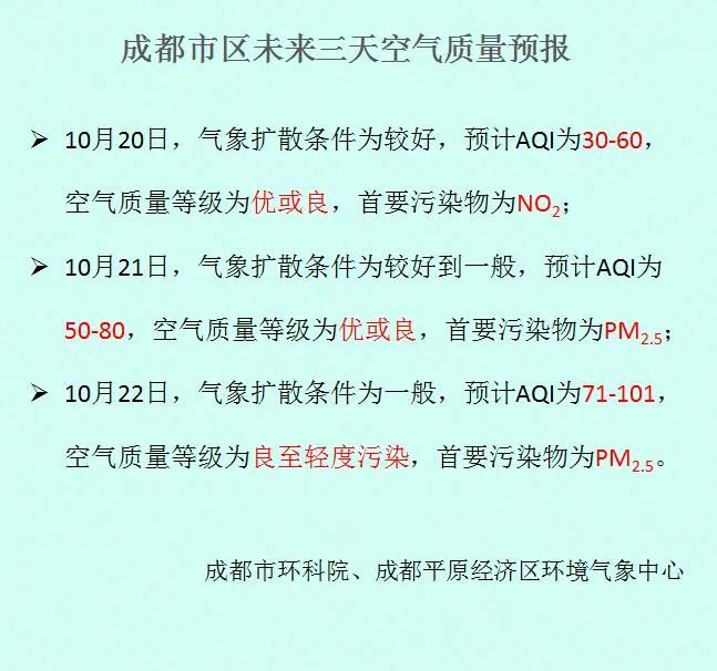 成都空气质量最新排名及其背后的温馨故事