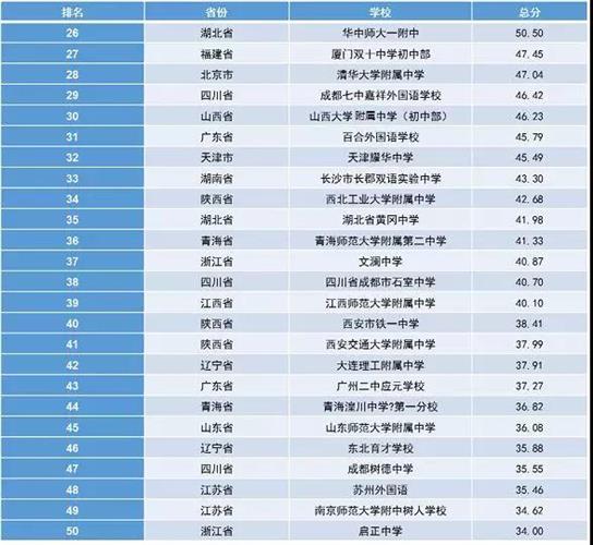 重庆初中排名2018最新动态，学习之路的变化与成就感的源泉