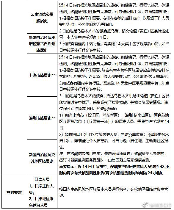 乌鲁木齐最新疫情报告更新