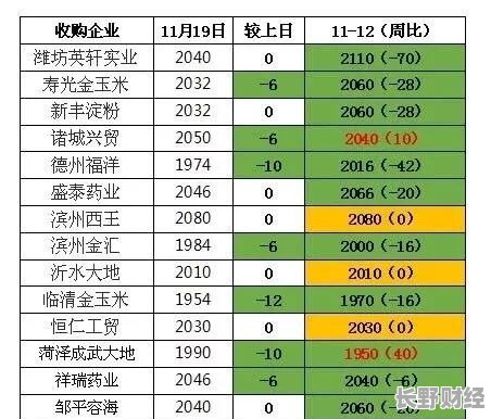干玉米最新价格行情，自信与成就感的源泉