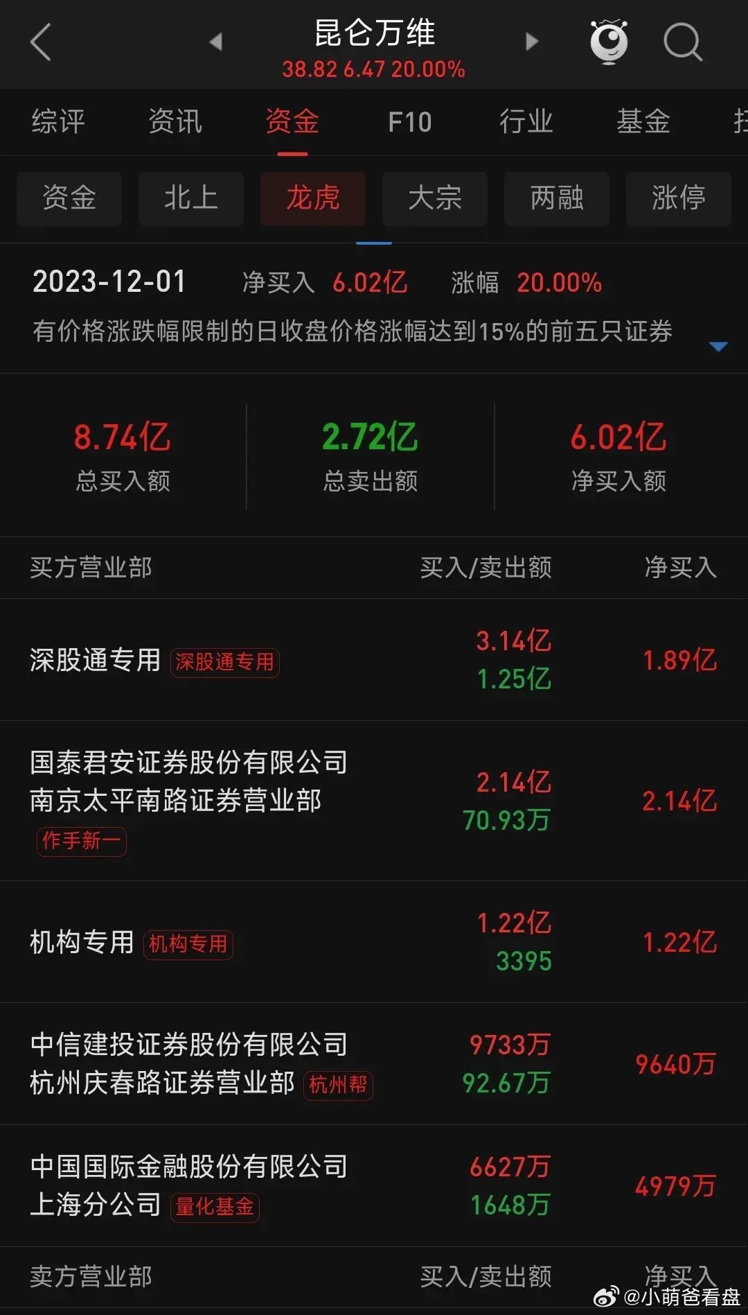 昆仑万维最新事件揭秘