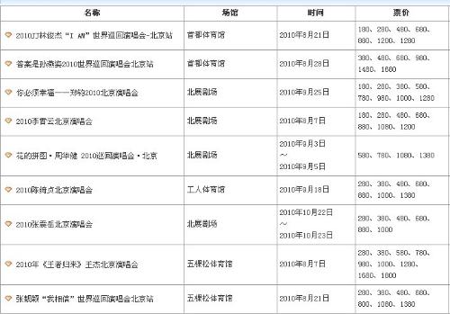 最新演唱会时间表大全，详细步骤指南与实时更新演唱会时间表