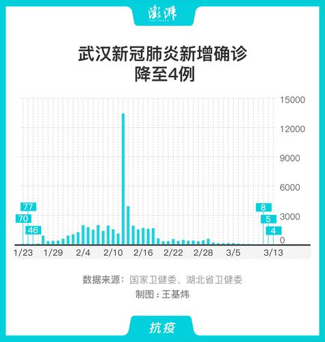 武汉六月疫情最新动态及应对指南