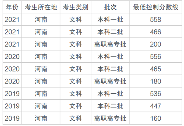 河南省最新二本投档线，科技与梦想的交汇之门