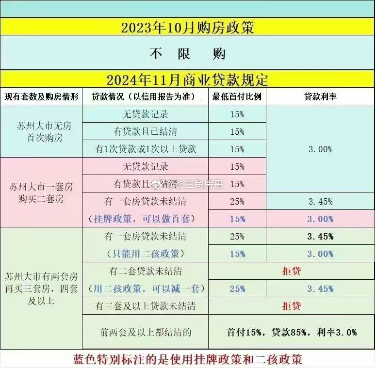苏州房贷利率上调步骤指南及最新利率概览