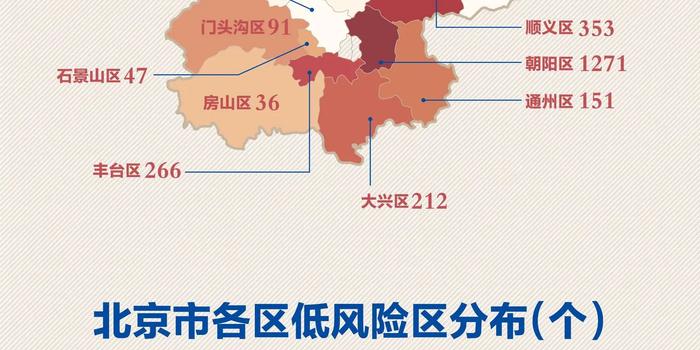 北京疫情风险区最新划分全面解读，你的位置风险几何？