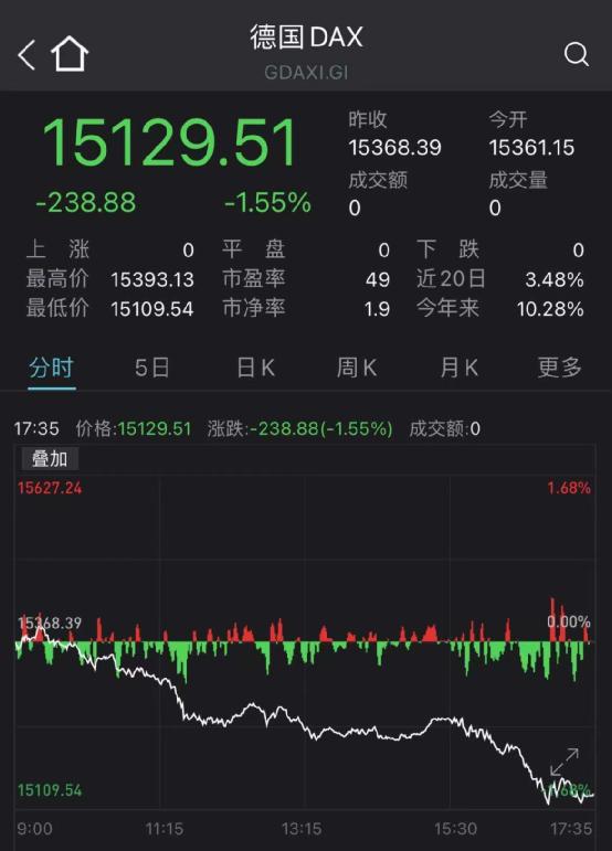 最新美股三大股指详解，掌握投资风向标的轻松途径