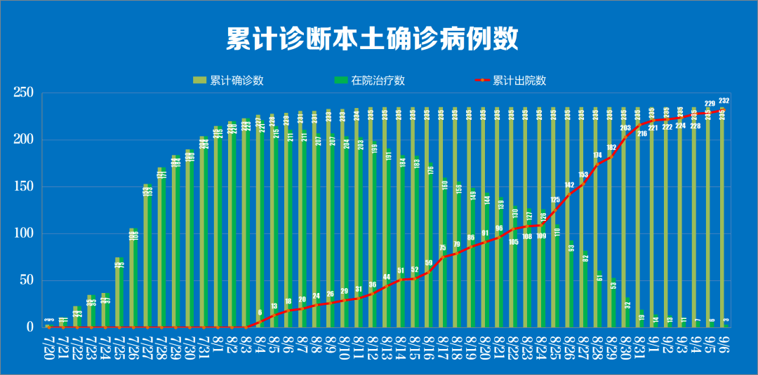 云南疫情最新动态，九月变化与自我提升的力量