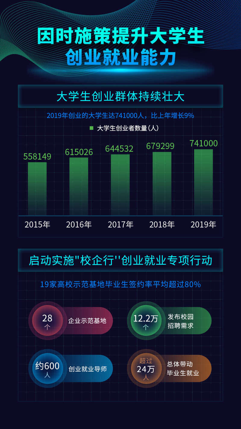 大学生创业最新数据分析报告发布，揭示最新趋势与数据揭秘创业现状