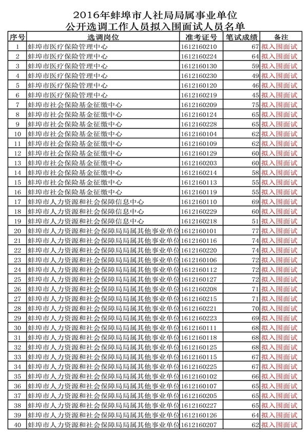 儿童教育 第344页