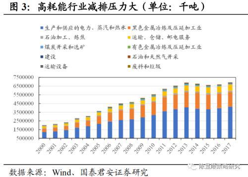 碳排放国家最新政策下的绿色生活趣事探索