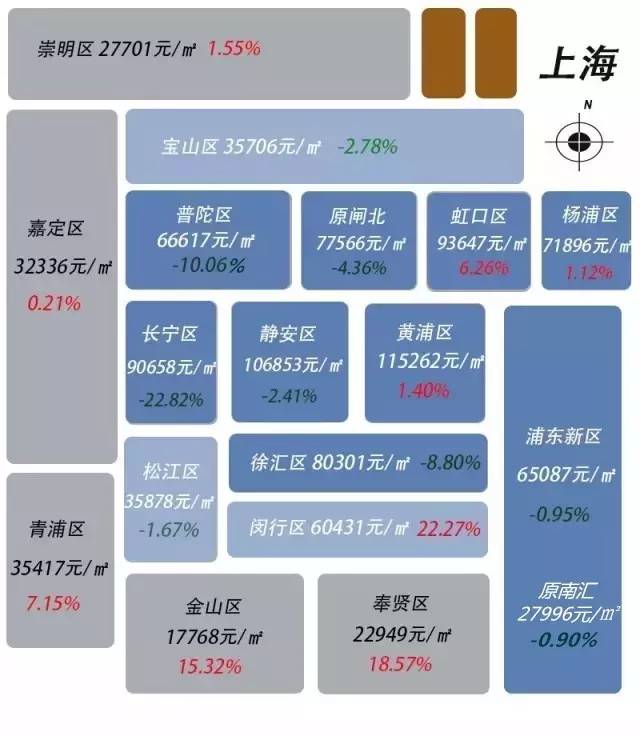 上海石化房价更新动态，最新消息全面解析