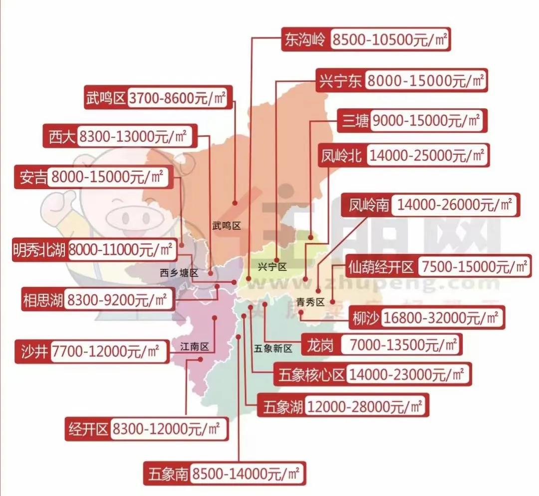 南宁楼盘房价最新动态更新，楼市行情速递🏠🌸