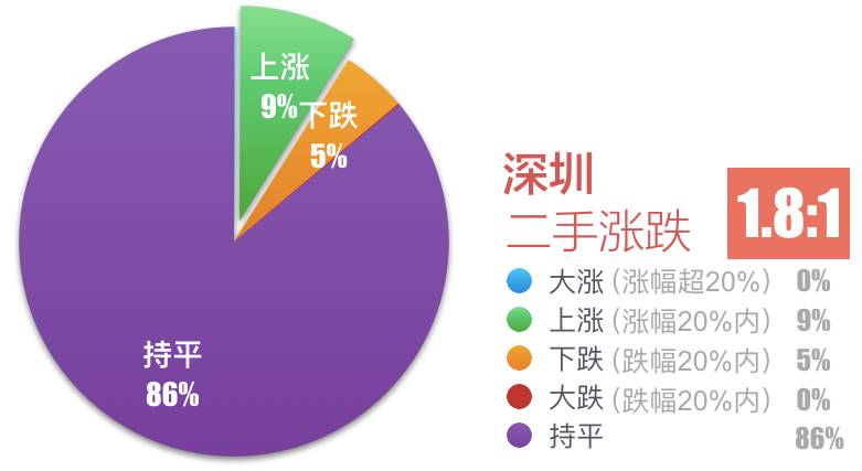 深圳二手房最新房价背后的温情与陪伴，日常故事揭秘