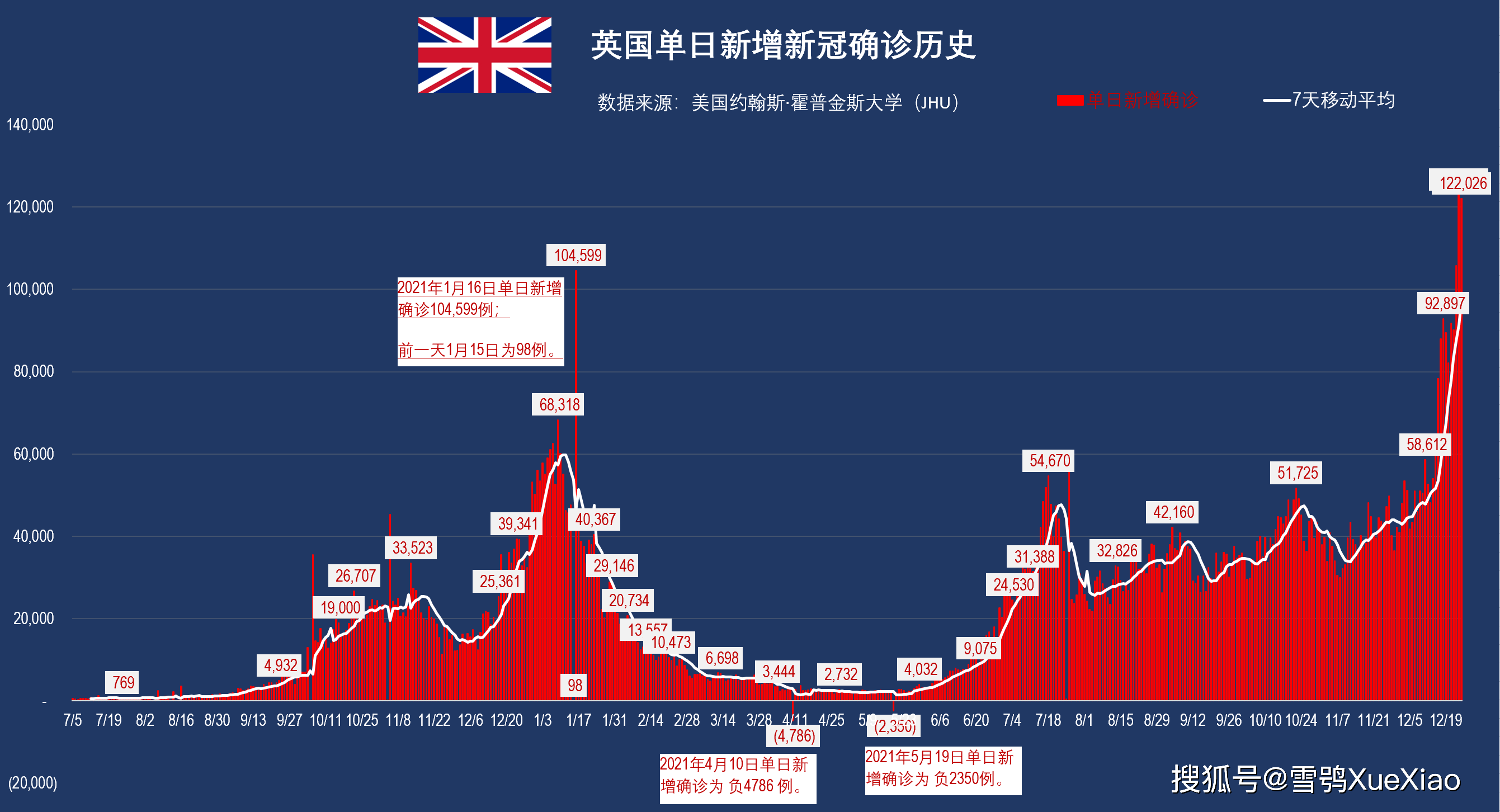 英国新冠疫情最新动态与应对策略，全面了解和应对新冠疫情的步骤指南