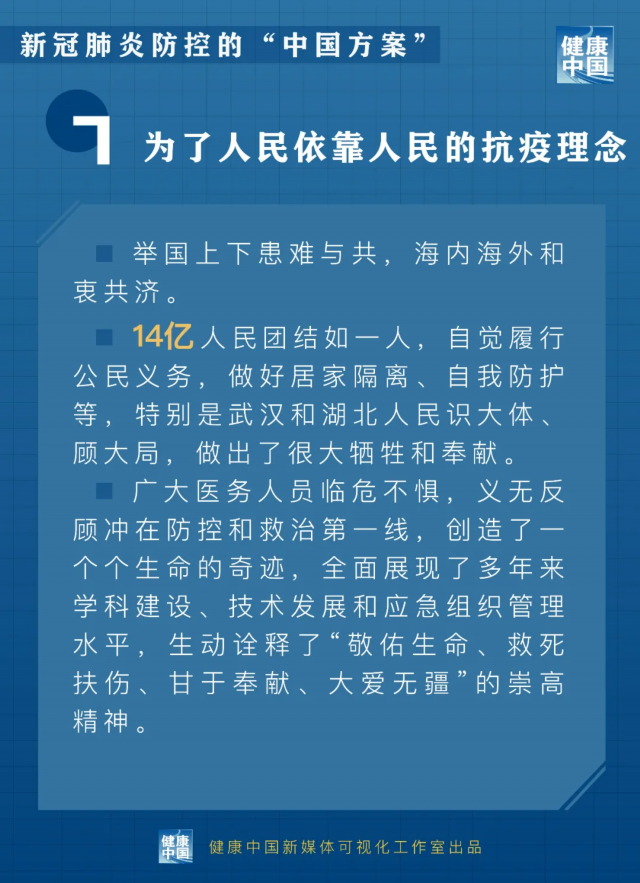 重磅更新，中国新冠肺炎最新措施详解，你必须了解！