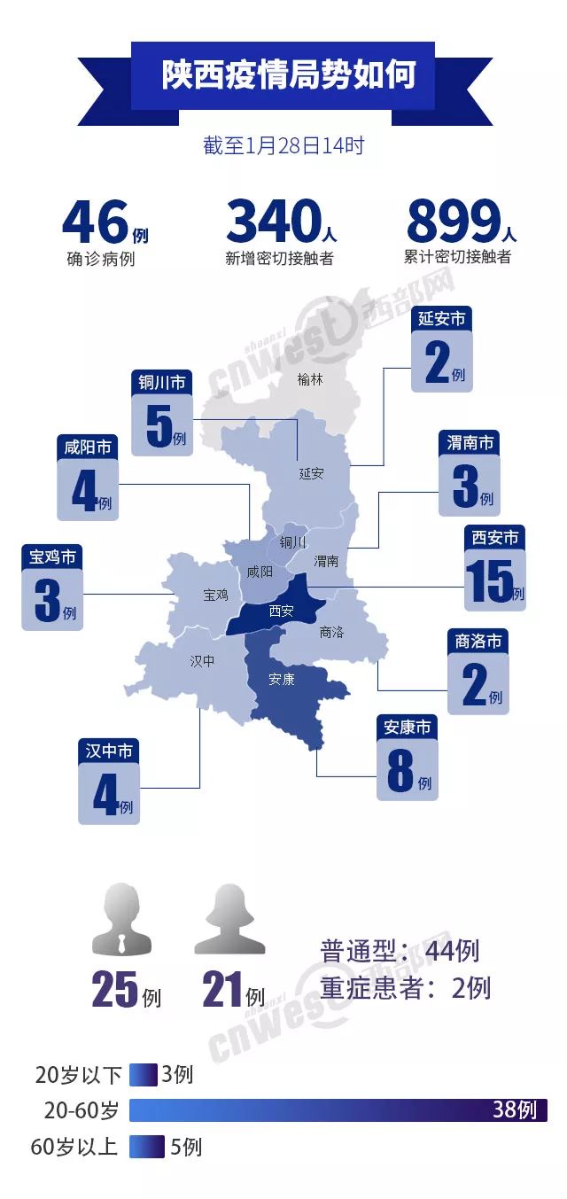 陕西省安康市疫情最新通报，变化孕育自信，励志照亮未来之路