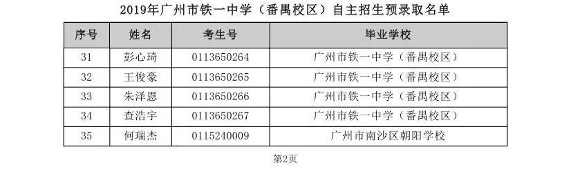 时代背景下的教育里程碑，最新拟录取名单公布！