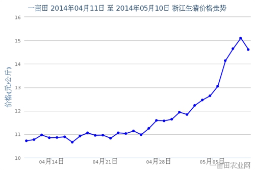 今日猪肉价格走势与寻找内心平静的自然美景之旅