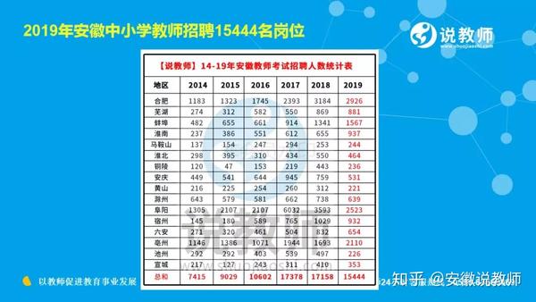 安徽最新教师招聘公告，时代的召唤，教育的未来之门开启