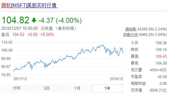 苹果最新市值动态，变化中的科技巨擘，自信与成就感的源泉