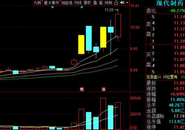 现代制药股票最新动态，行业趋势与公司前景展望