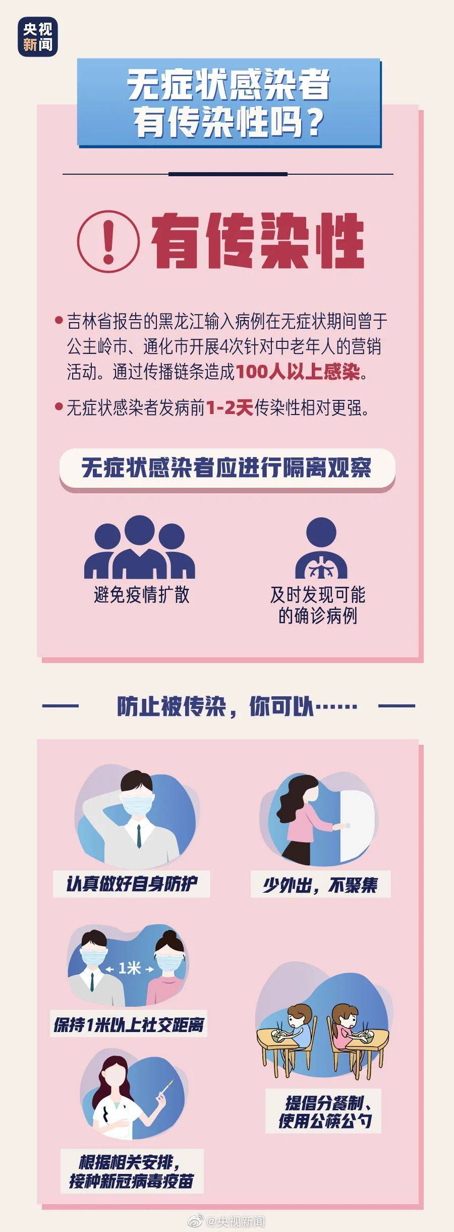 最新全国无症状感染者科普解读与概况分析📢