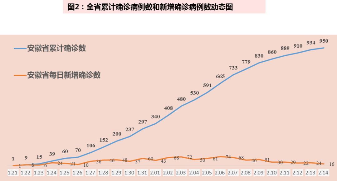 安徽最新新冠确诊病例，警惕身边的疫情变化！
