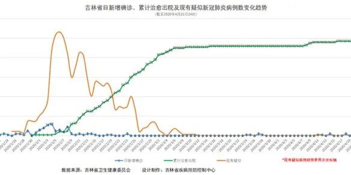 吉林省今日疫情最新概述与动态更新