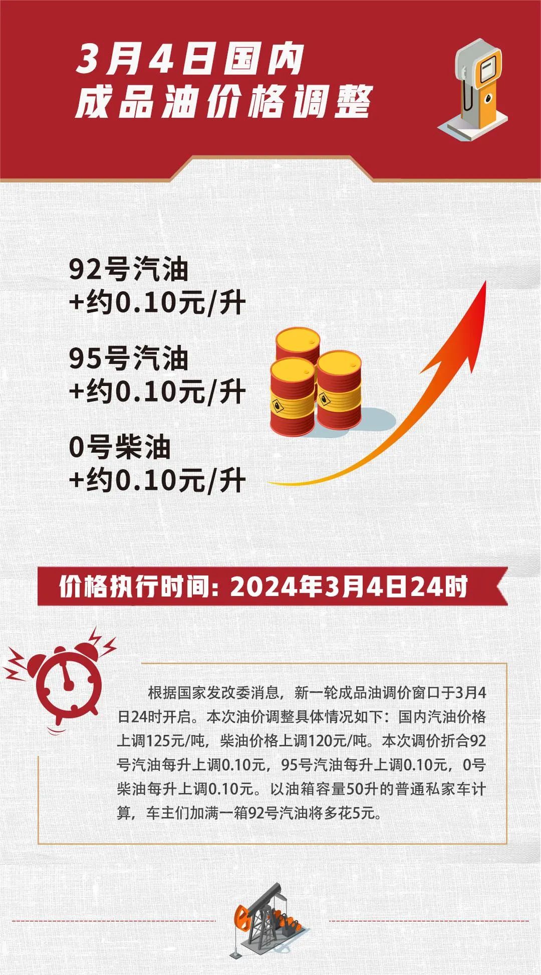 最新成品油价格下调,最新成品油价格下调，变化中的机遇，学习与自信的舞蹈