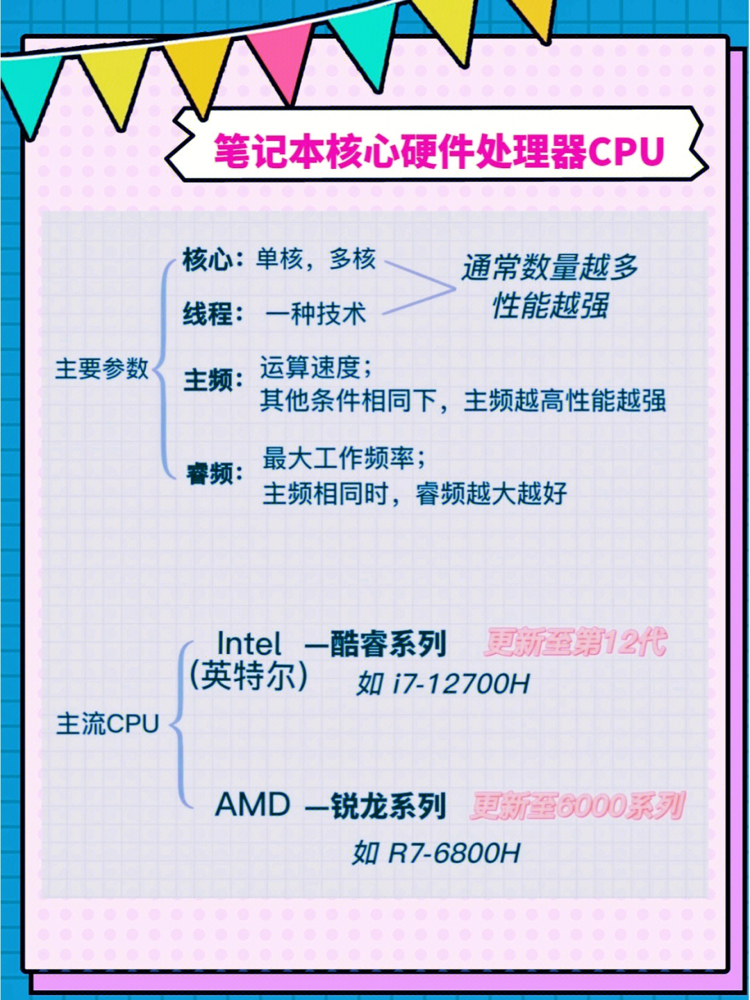 CPU处理器最新技术，开启温馨的数码冒险之旅