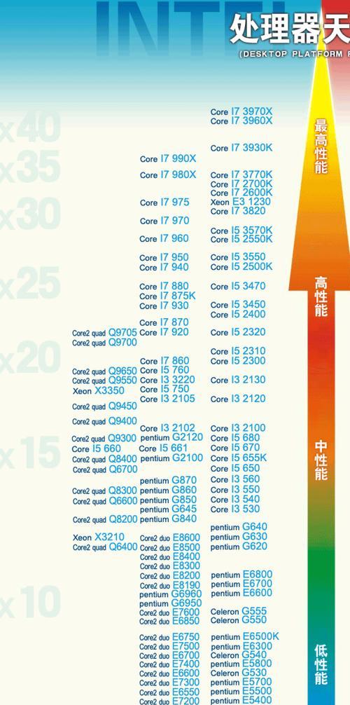 最新处理器天梯图电脑解析与概览