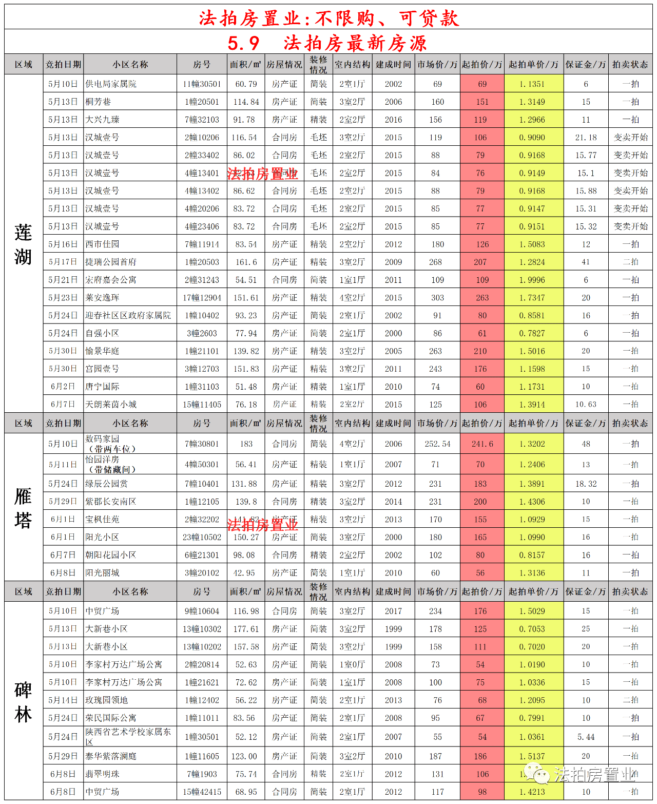 西安疫情最新动态更新